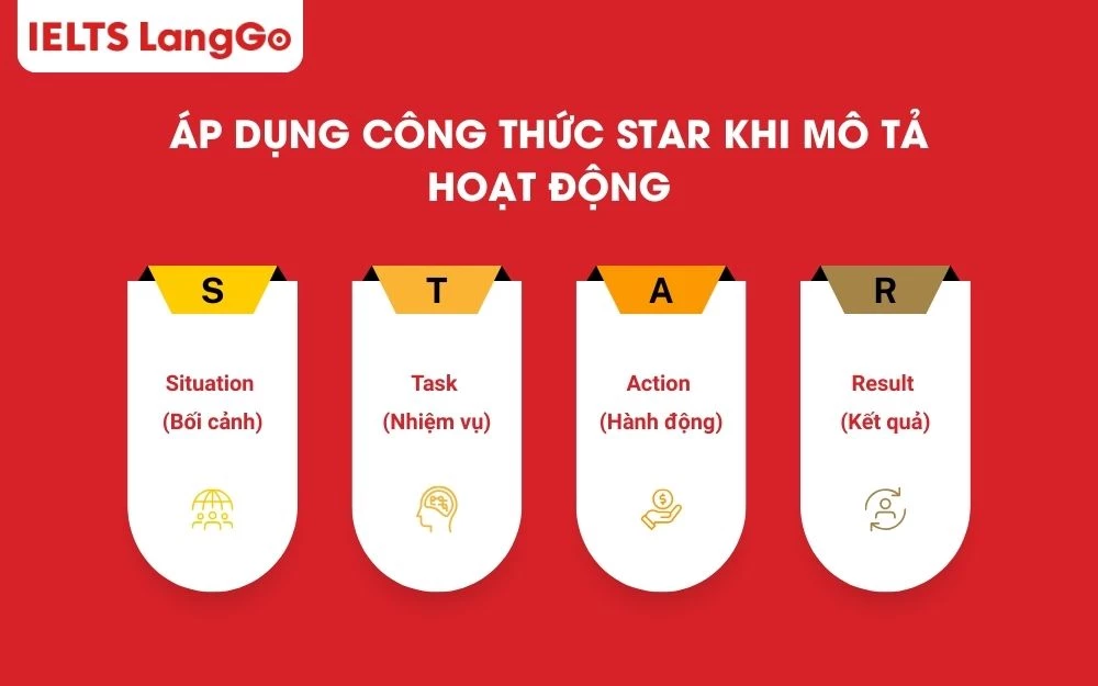 Hãy áp dụng công thức này để phần kinh nghiệm cụ thể và rõ ràng hơn