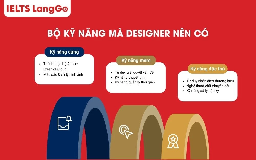 Bộ kỹ năng mà một designer nên có