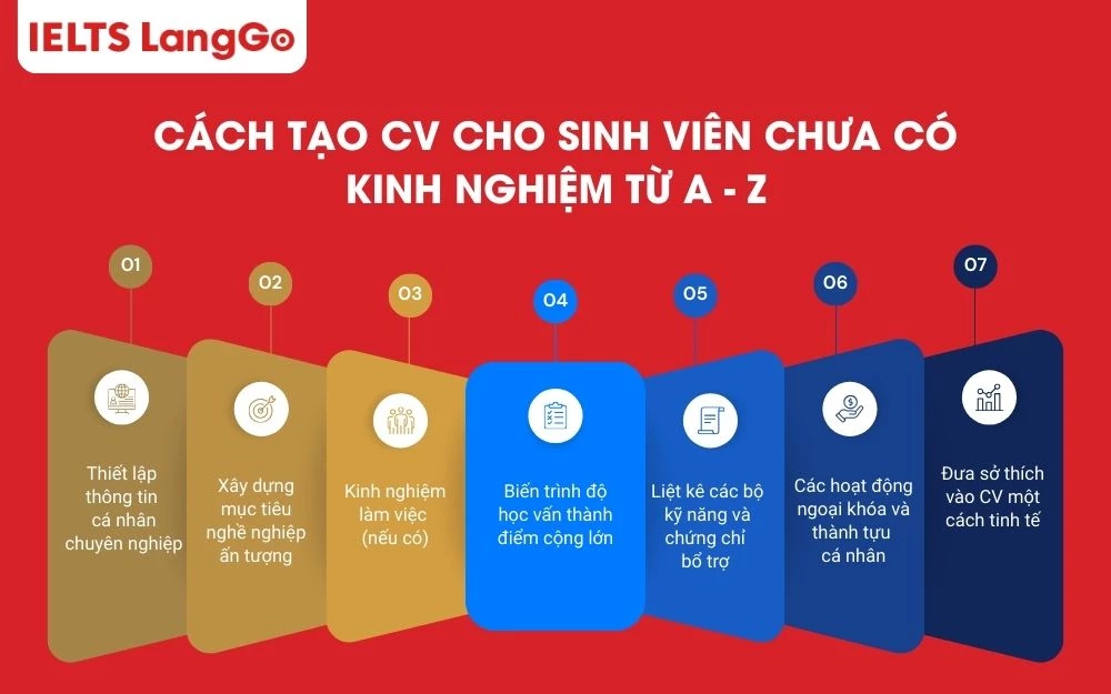 7 mục nên có trong một CV dành cho sinh viên chưa có kinh nghiệm