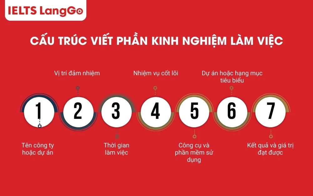 Cấu trúc đầy đủ của phần kinh nghiệm làm việc