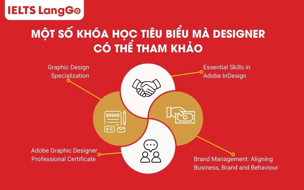 Gợi ý cho bạn một số khóa học trong ngành thiết kế đồ họa để nâng cao chuyên môn