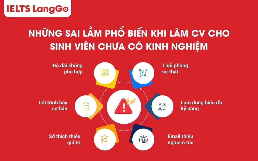 6 sai lầm bạn cần tránh để CV “ghi điểm” với nhà tuyển dụng