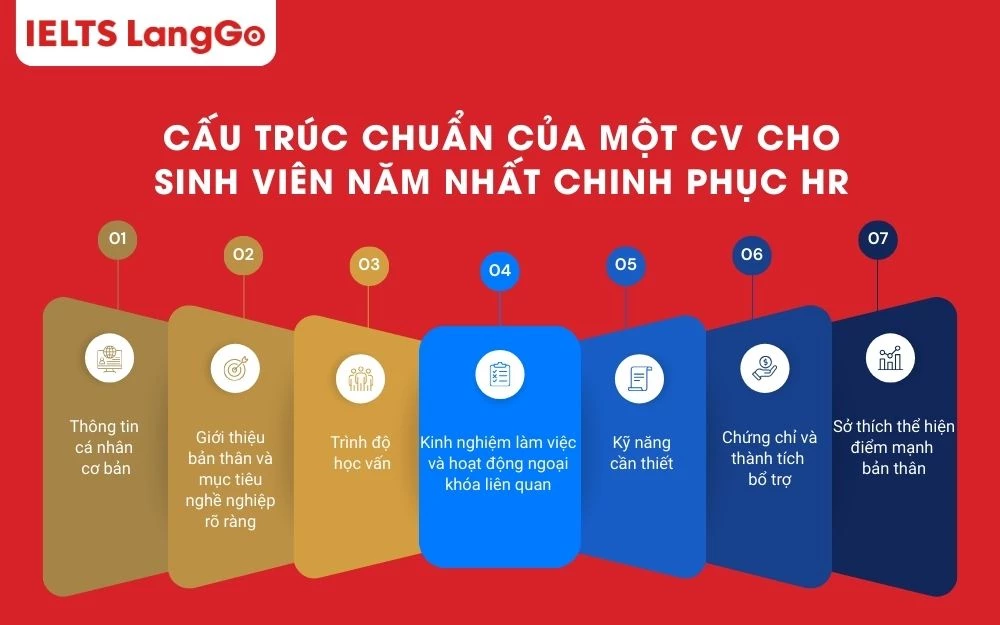 Cấu trúc chuẩn của một CV sinh viên năm nhất