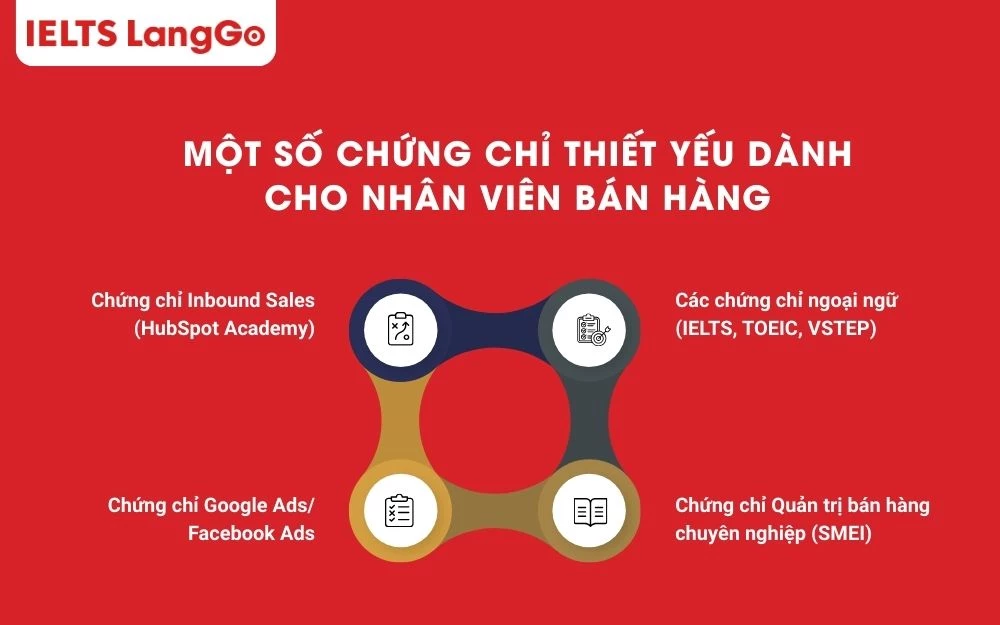 LangGo Careers gợi ý cho bạn một số chứng chỉ quan trọng nên có