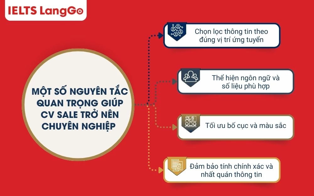 4 quy tắc quan trọng để CV của bạn trở nên chuyên nghiệp hơn