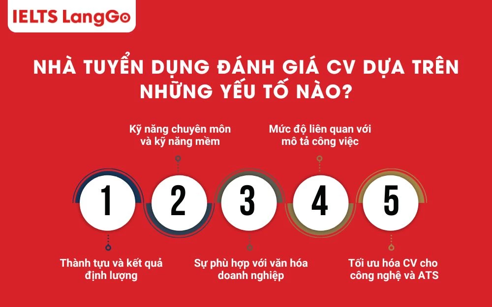 Nhà tuyển dụng sẽ đánh giá CV dựa trên 5 yếu tố