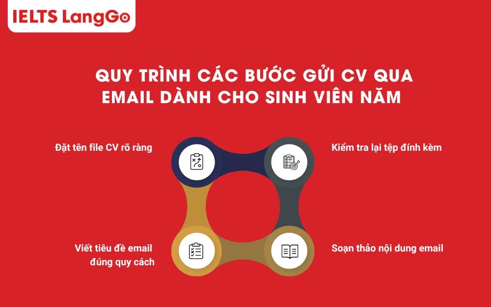 4 bước gửi CV qua email đơn giản, thu hút nhà tuyển dụng