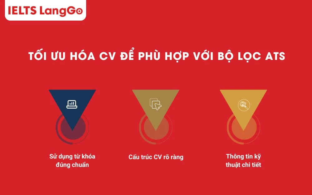 CV phải đảm bảo luôn được tối ưu hóa để phù hợp với bộ lọc ATS