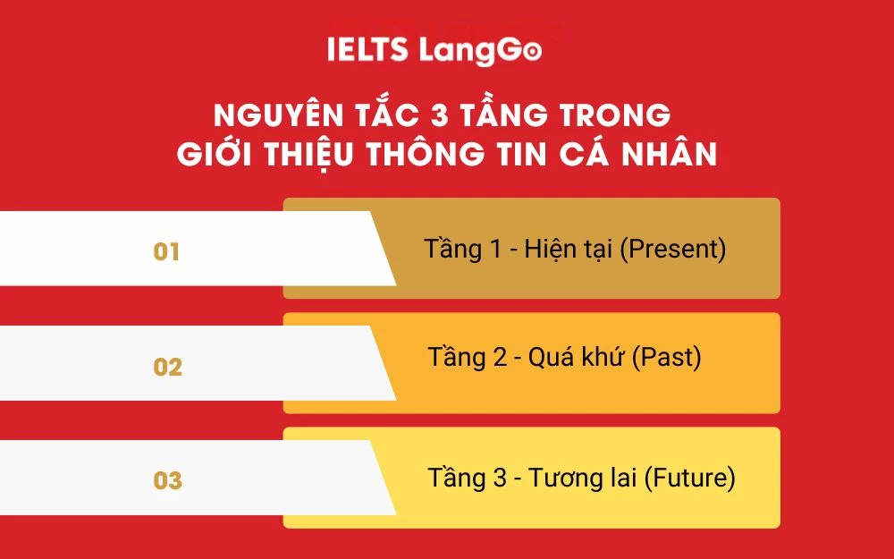 Nguyên tắc 3 tầng trong giới thiệu thông tin cá nhân
