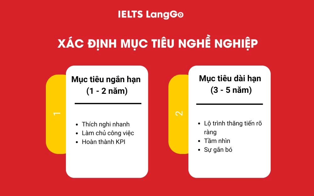Xác định mục tiêu nghề nghiệp gắn liền với giá trị doanh nghiệp