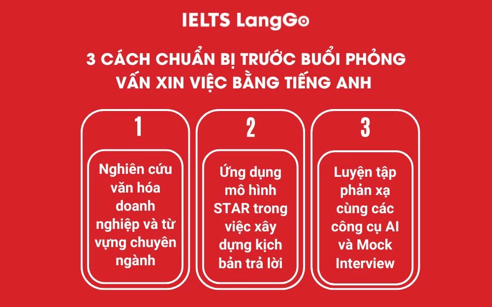 3 cách chuẩn bị trước buổi phỏng vấn xin việc bằng tiếng anh