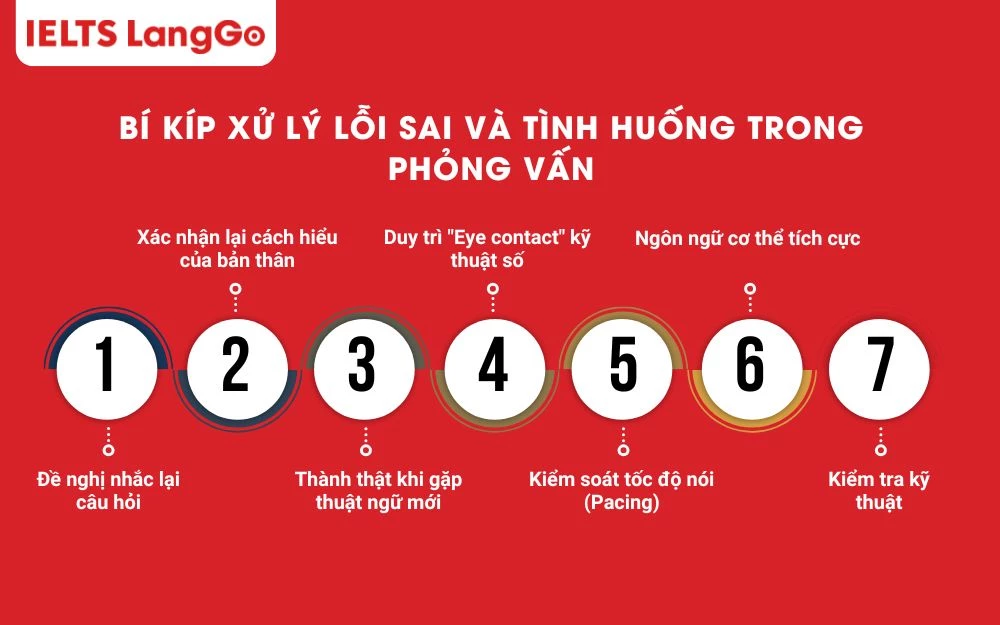 Bí kíp xử lý lỗi sai và tình huống bất ngờ khi phỏng vấn