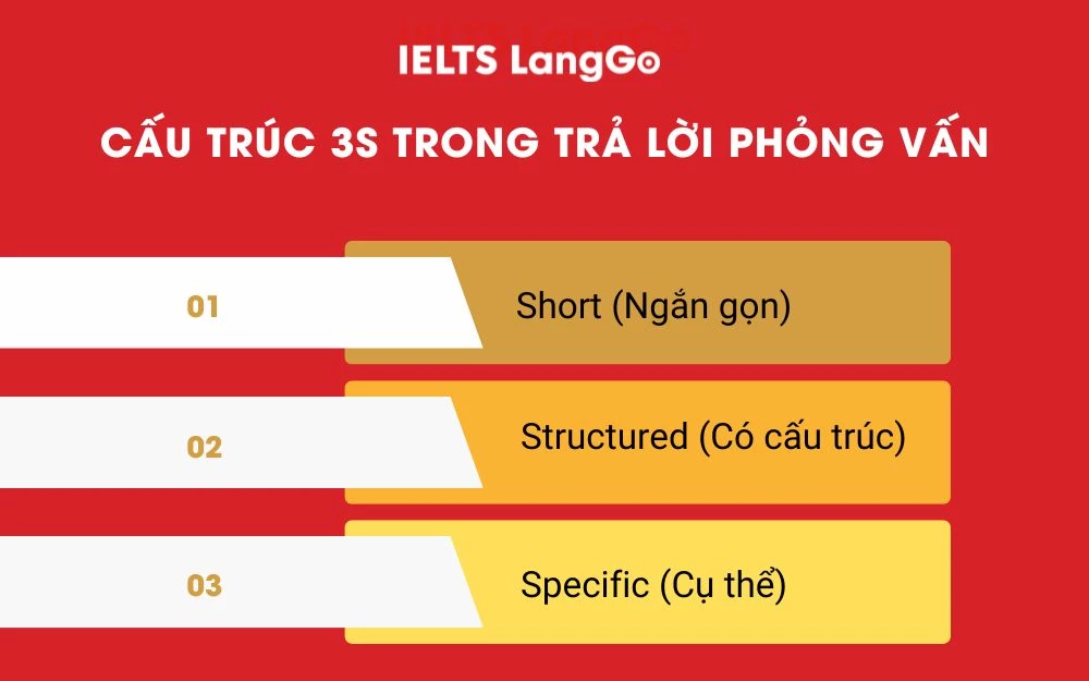 Cấu trúc 3S làm chủ câu trả lời phỏng vấn