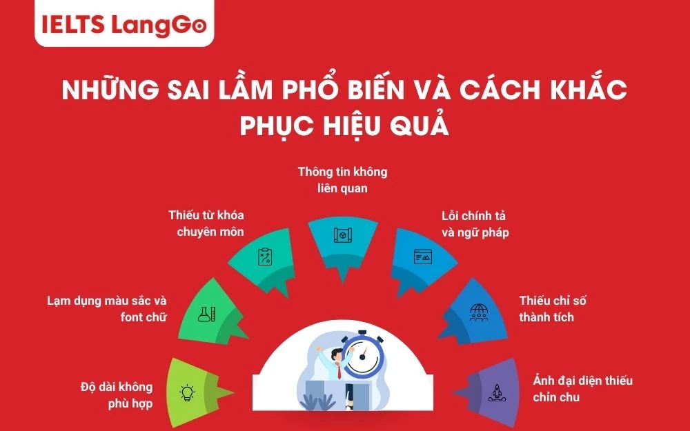 Những sai lầm phổ biến và cách khắc phục hiệu quả