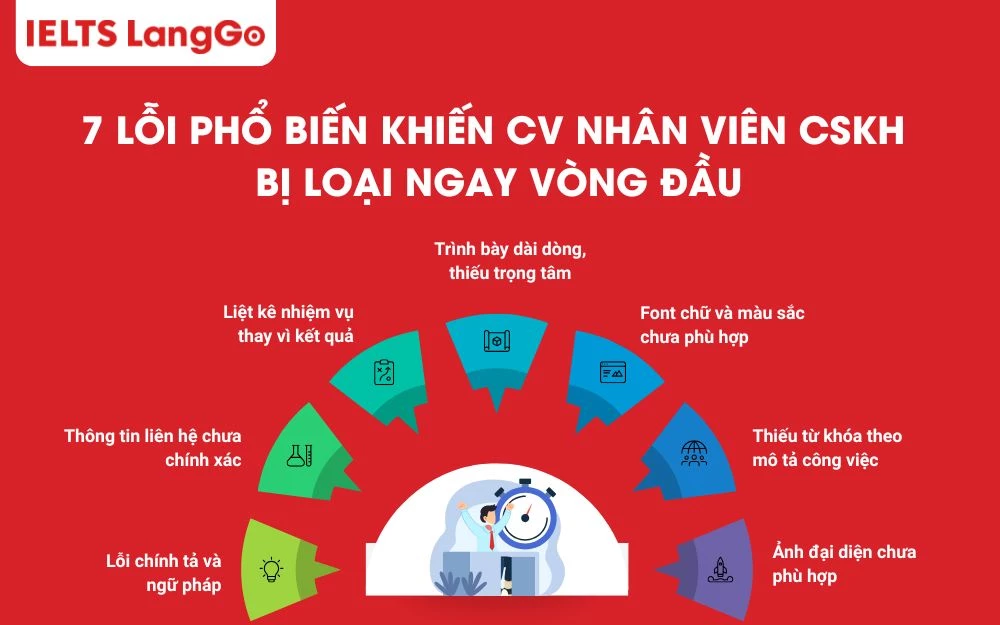 7 lỗi phổ biến khiến CV nhân viên CSKH bị loại ngay vòng đầu