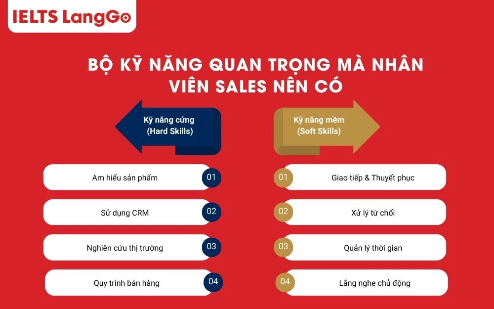 Bộ kỹ năng quan trọng mà nhân viên Sales nên có