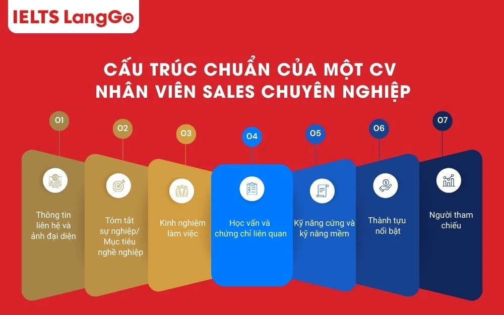 Cấu trúc chuẩn của một CV nhân viên sales chuyên nghiệp