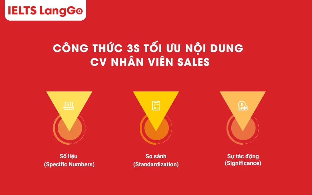 Công thức 3S tối ưu nội dung CV nhân viên Sales