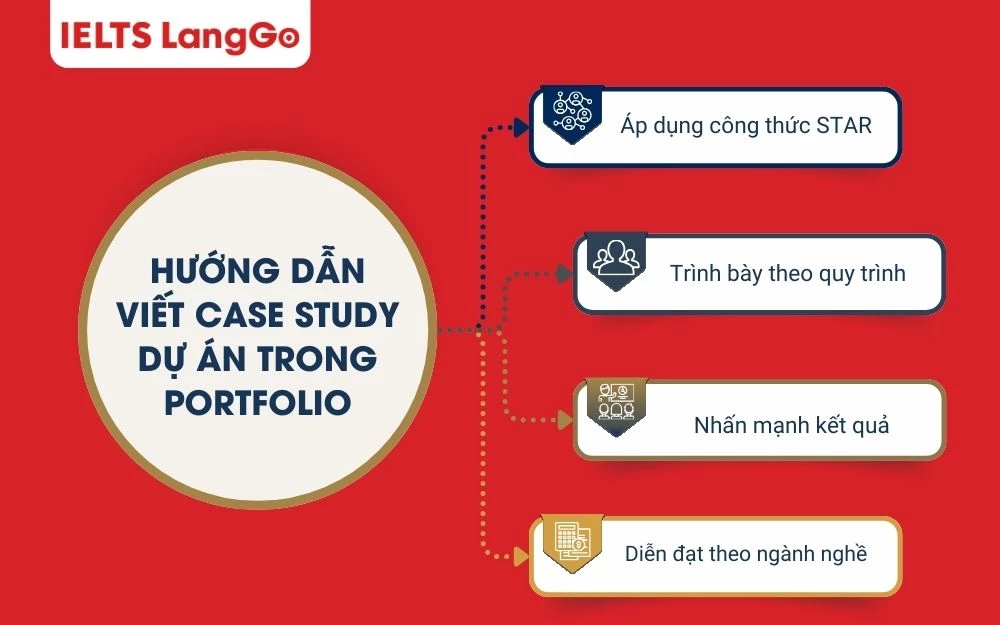Hướng dẫn viết case study dự án trong Portfolio