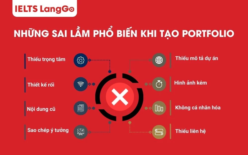 Những sai lầm phổ biến khi tạo Portfolio