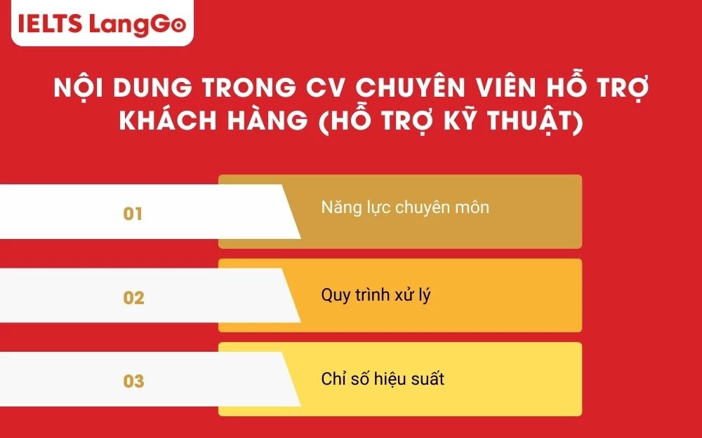 Nội dung trong CV chuyên viên hỗ trợ khách hàng (hỗ trợ kỹ thuật)