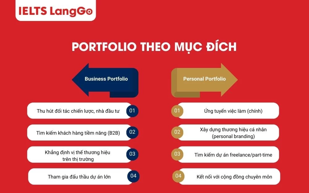 Portfolio theo mục đích