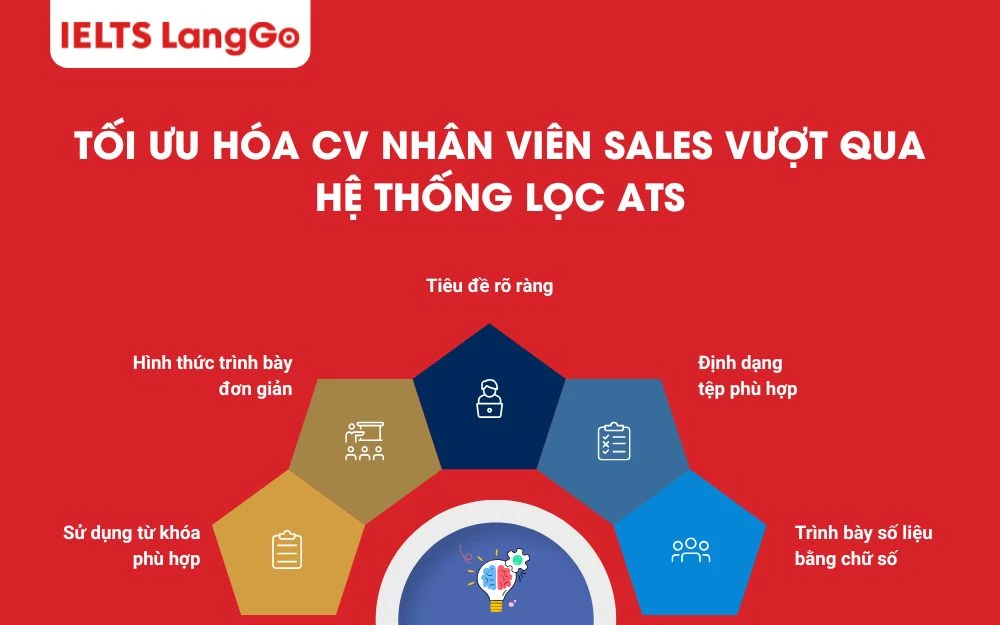 Tối ưu hóa CV nhân viên Sales vượt qua hệ thống lọc ATS