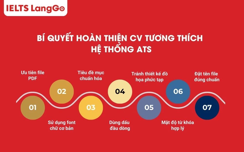 Bí quyết hoàn thiện CV tương thích hệ thống ATS