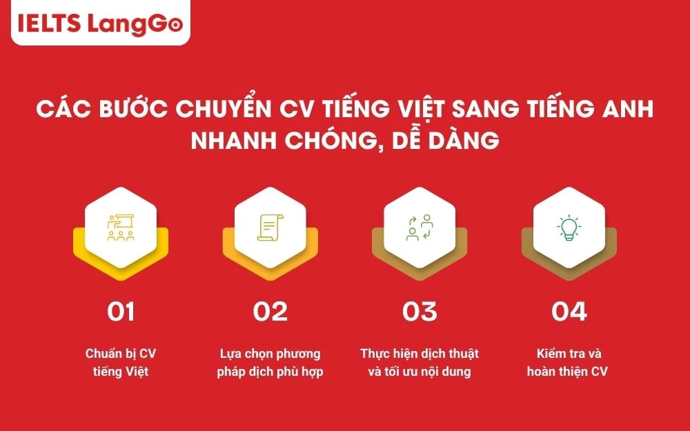 Các bước chuyển CV tiếng Việt sang tiếng Anh nhanh chóng, dễ dàng