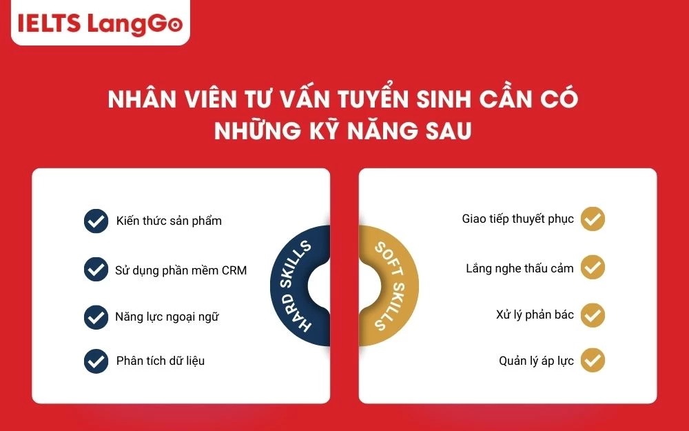 Bộ kỹ năng cần thiết mà nhân viên tư vấn tuyển sinh nên có