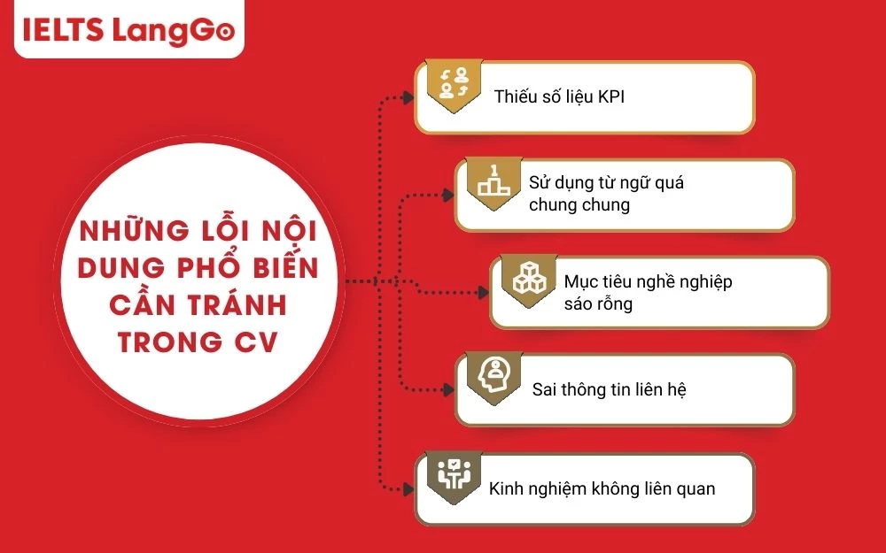 Những lỗi nội dung phổ biến cần tránh trong hồ sơ
