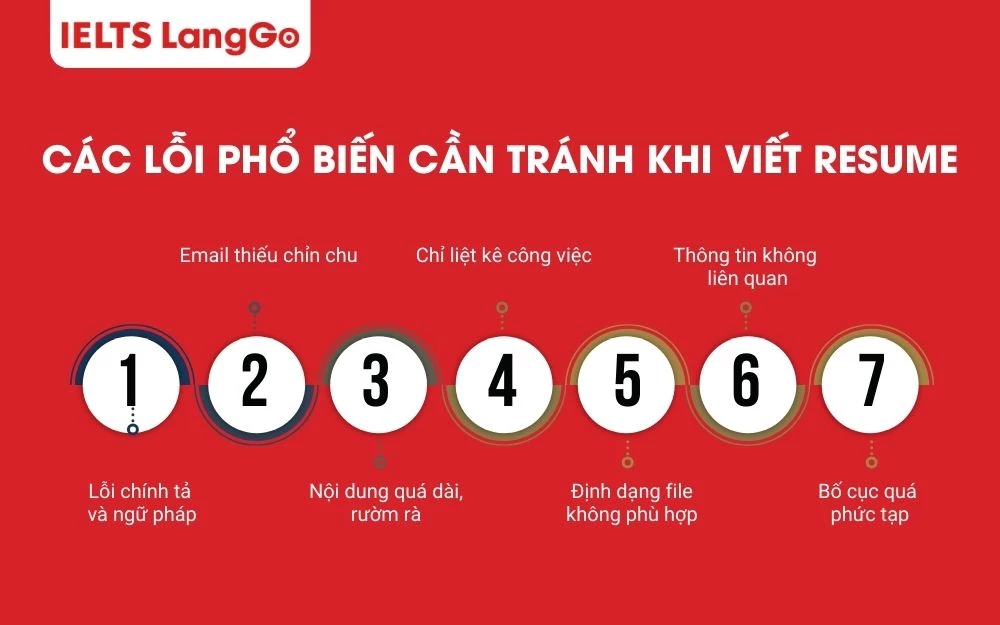 Các lỗi phổ biến cần tránh khi viết Resume để hồ sơ dễ ghi điểm với nhà tuyển dụng