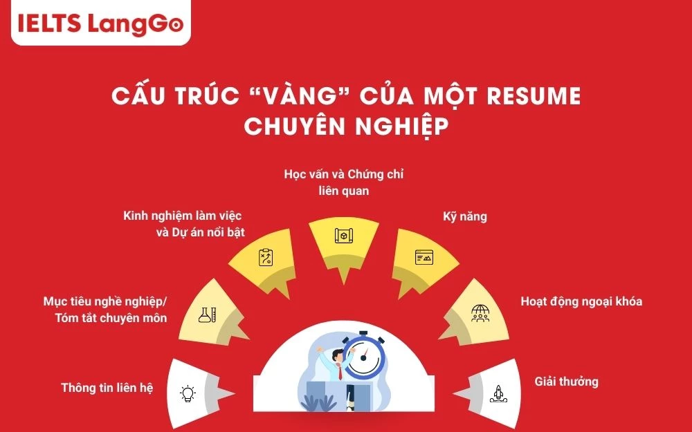 Các thành phần quan trọng tạo nên một Resume chuyên nghiệp