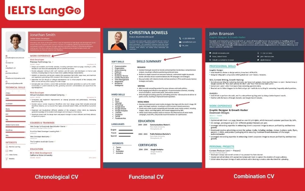 Mỗi định dạng CV phù hợp với một chiến lược ứng tuyển khác nhau