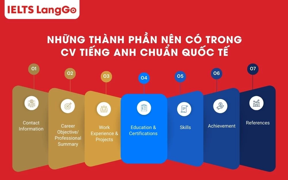 Những thành phần nên có trong CV tiếng Anh chuẩn Quốc tế