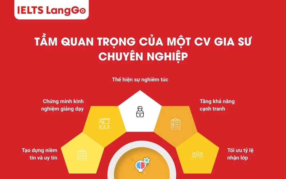 CV gia sư chuyên nghiệp giúp tạo uy tín và tăng cơ hội nhận lớp