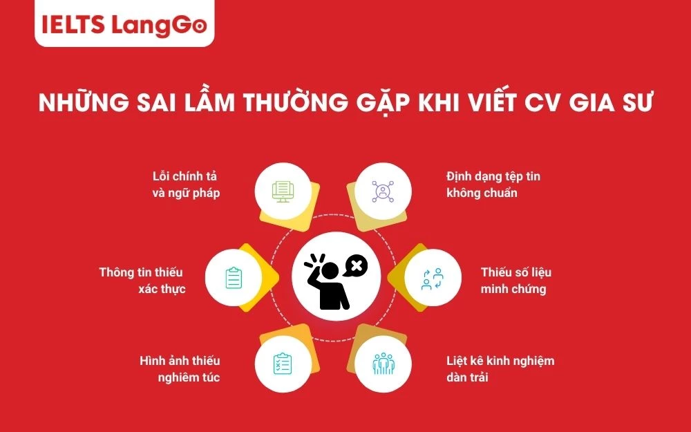 Những sai lầm thường gặp bạn nên lưu ý tránh khi xây dựng CV gia sư