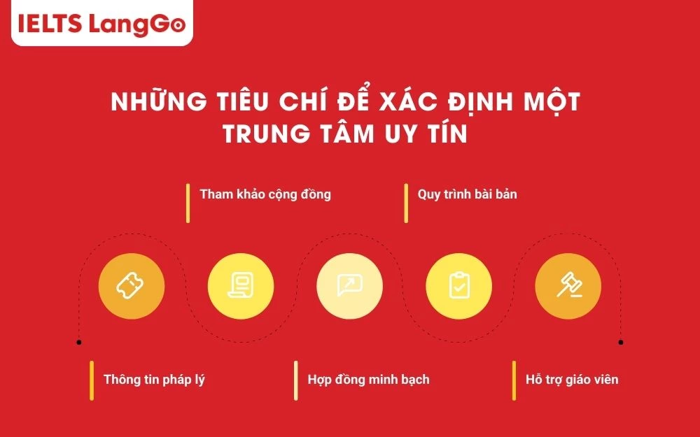 Các tiêu chí bạn cần nắm để đánh giá một trung tâm chất lượng
