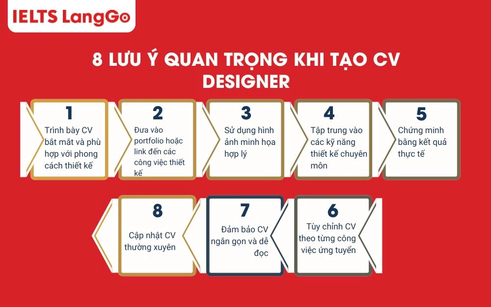 8 Lưu ý quan trọng khi tạo CV Designer