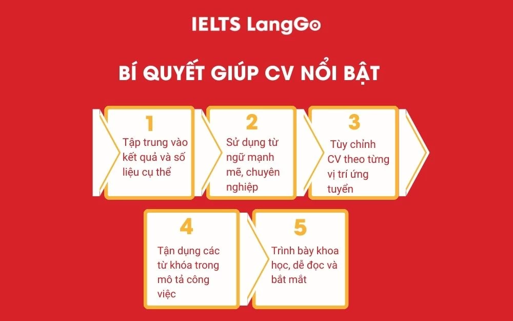 Bí quyết giúp CV của người mới nổi bật hơn