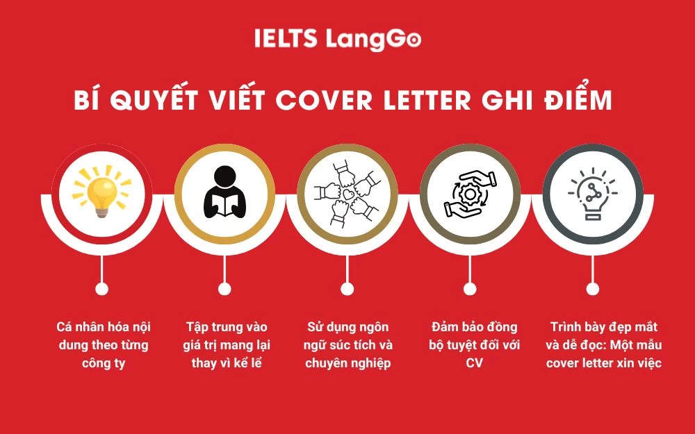 Bí quyết viết Cover Letter ghi điểm