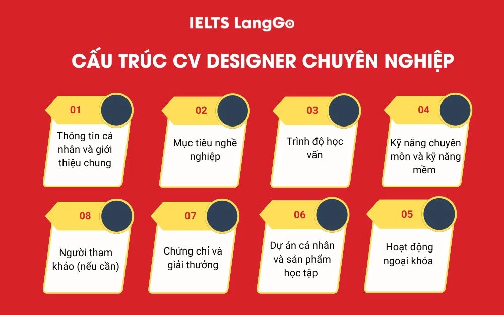 Cấu trúc CV Designer chuyên nghiệp