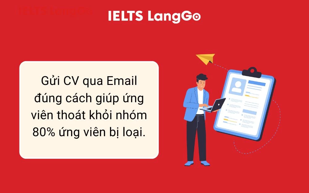Gửi CV qua Email đúng cách giúp ứng viên ghi điểm với nhà tuyển dụng