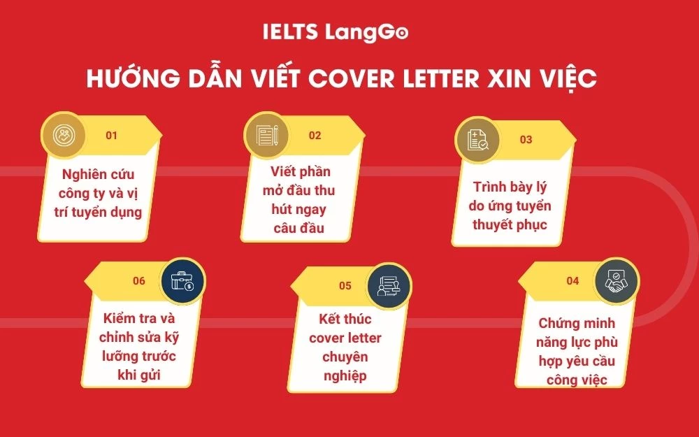 Hướng dẫn viết Cover Letter xin việc