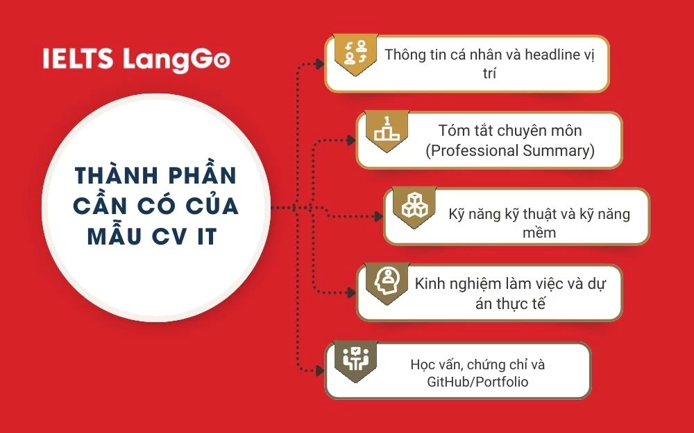 5 Thành phần quan trọng trong CV IT