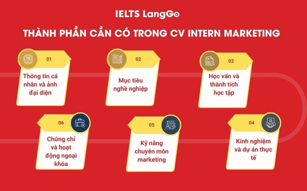 6 Thành phần nên có trong CV Intern Marketing