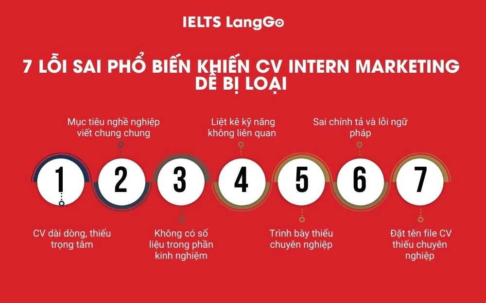 7 Lỗi sai phổ biến khiến CV Intern Marketing dễ bị loại