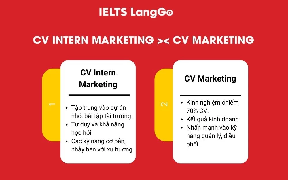Sự khác biệt rõ ràng giữa CV Intern Marketing và CV Marketing