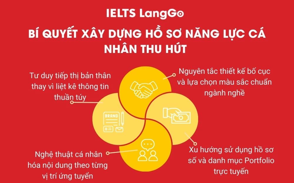 4 Bí quyết xây dựng hồ sơ năng lực cá nhân thu hút