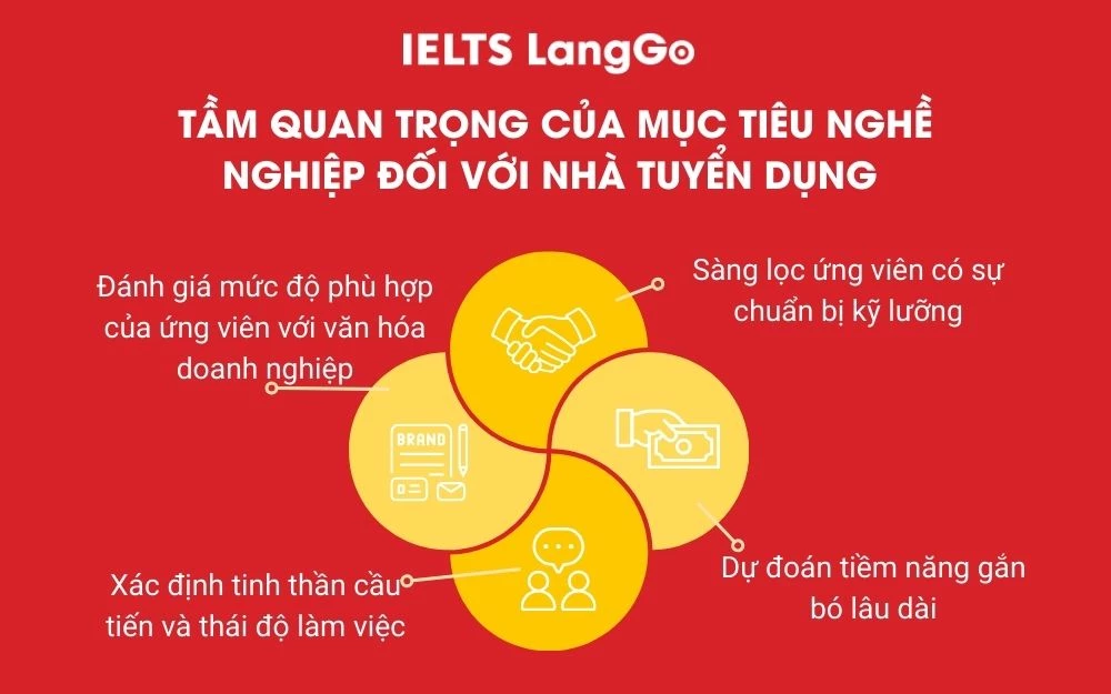 4 Điều quan trọng của mục tiêu nghề nghiệp dành cho nhà tuyển dụng